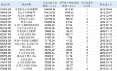 和訊新聞:新奧門資料大全-投教·基金｜ETF成今年新晉分紅大戶，但基金分紅并不是越多越好