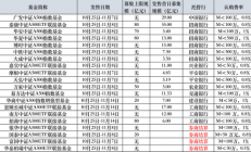 網(wǎng)易訂閱:澳門六開彩今天什么生肖-20只中證A500場外基金首日募超200億，招行代銷近半，泰康提前結(jié)募