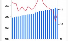 火山視頻:澳門最新開獎結(jié)果記錄歷史-基本面 | 2023年末人民幣貸款余額同比增長10.6%，增速連續(xù)三年下降