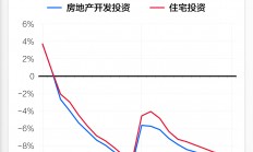 新華社:廣東八二站9378CC-基本面 | 2023年全國房地產(chǎn)開發(fā)投資同比下降9.6%