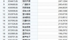 西瓜視頻:ww777766香港馬會總綱詩-本輪牛市第一只10倍股出現(xiàn)了