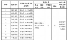 搜狐訂閱:二四六香港管家婆期期準(zhǔn)資料大全,香港二四六開(kāi)獎(jiǎng)免費(fèi)資料大全,二四六香港資料-女裝巨頭跨界鋰電池，日播時(shí)尚復(fù)牌一字漲停