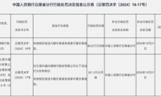 云南元謀興福村鎮(zhèn)銀行被罰22萬元：未按規(guī)定報送大額交易報告或者可疑交易報告