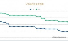 快手短視頻:管家一肖一碼資料大全-10月LPR降幅史上最大，存量房貸利率將降至3.3%