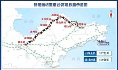 蘋果發(fā)布:2024年新澳彩王中王四肖八碼-濰煙高鐵開通，山東高鐵里程突破3000公里，位居全國第一