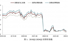 貨幣政策提振企業(yè)預(yù)期效力幾何？基于2000余家企業(yè)的數(shù)據(jù)分析