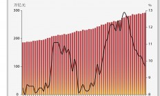 和訊新聞:2024年新奧門王中王開獎(jiǎng)結(jié)果-基本面 | 12月M2同比增長9.7%，增速降至21個(gè)月新低