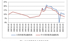 新華社:澳門494949最快開獎直播-法定存款準備金率的下限在哪里？