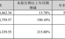 火山視頻:新澳門最新開獎(jiǎng)資料查詢-洲明科技三季度增收難增利，明年?duì)I收如何突破100億元關(guān)口？