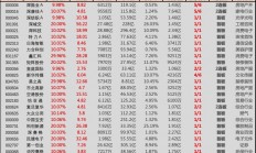 百家號(hào):最準(zhǔn)一肖一碼100%香港78期-盤中必讀|“創(chuàng)投十九條”發(fā)布！深圳本地概念股集體爆發(fā)，科創(chuàng)新源、中新賽克等近30股漲停