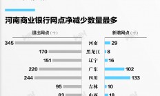 新華社:2024新澳彩料免費(fèi)資料-數(shù)據(jù) | 2023年約1000個商業(yè)銀行網(wǎng)點(diǎn)消失，這個地區(qū)退出數(shù)量最多